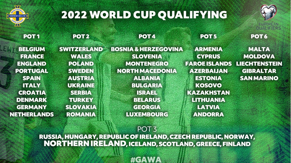 Northern Ireland in Pot 3 for FIFA World Cup 2022 Eu...